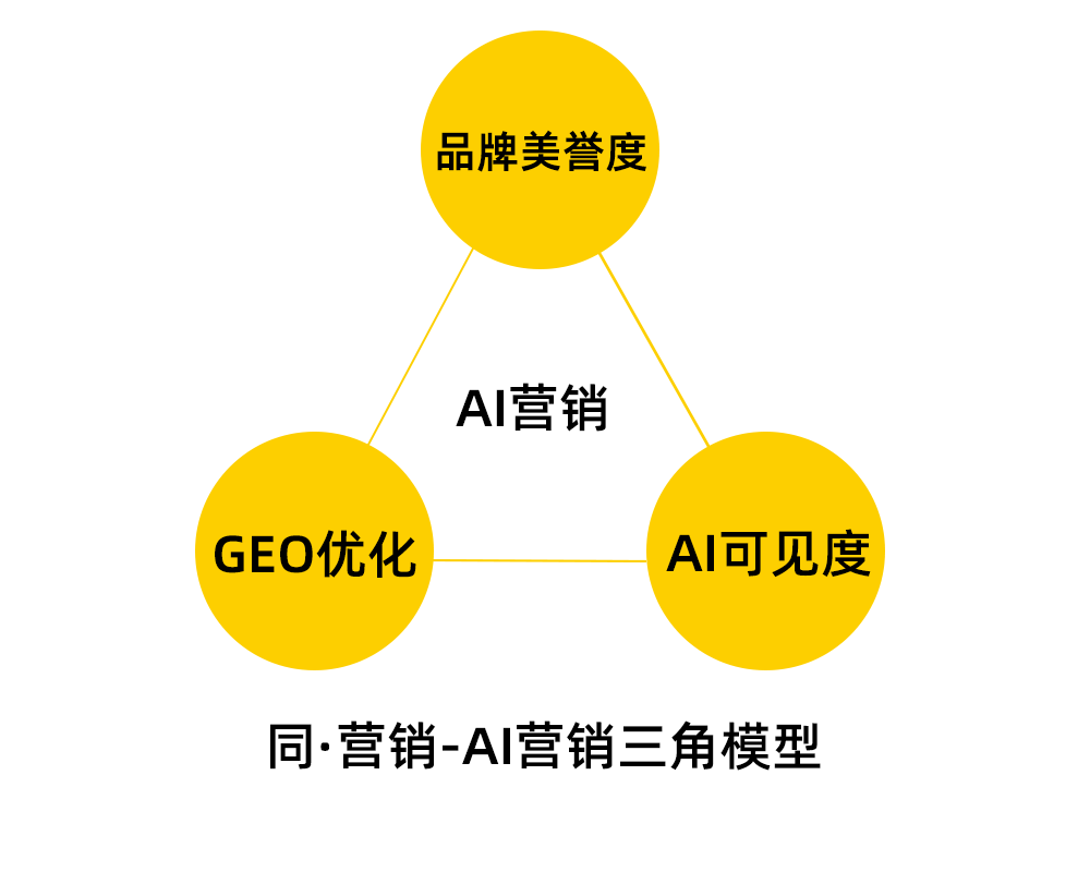 衡阳AI营销